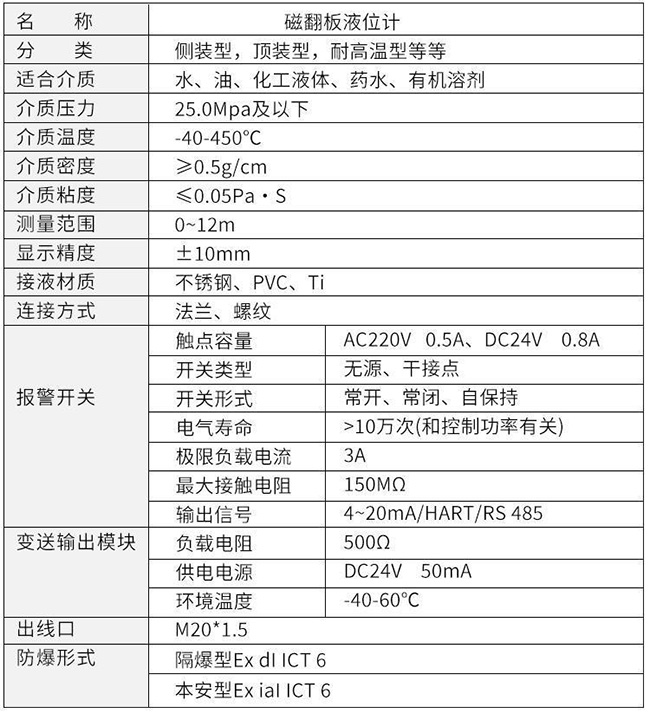 耐酸堿磁翻板液位計(jì)技術(shù)參數(shù)對照表