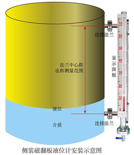 側(cè)裝式乙醇液位計(jì)安裝圖