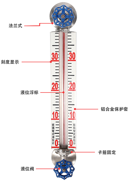 化工玻璃管液位計結構原理圖