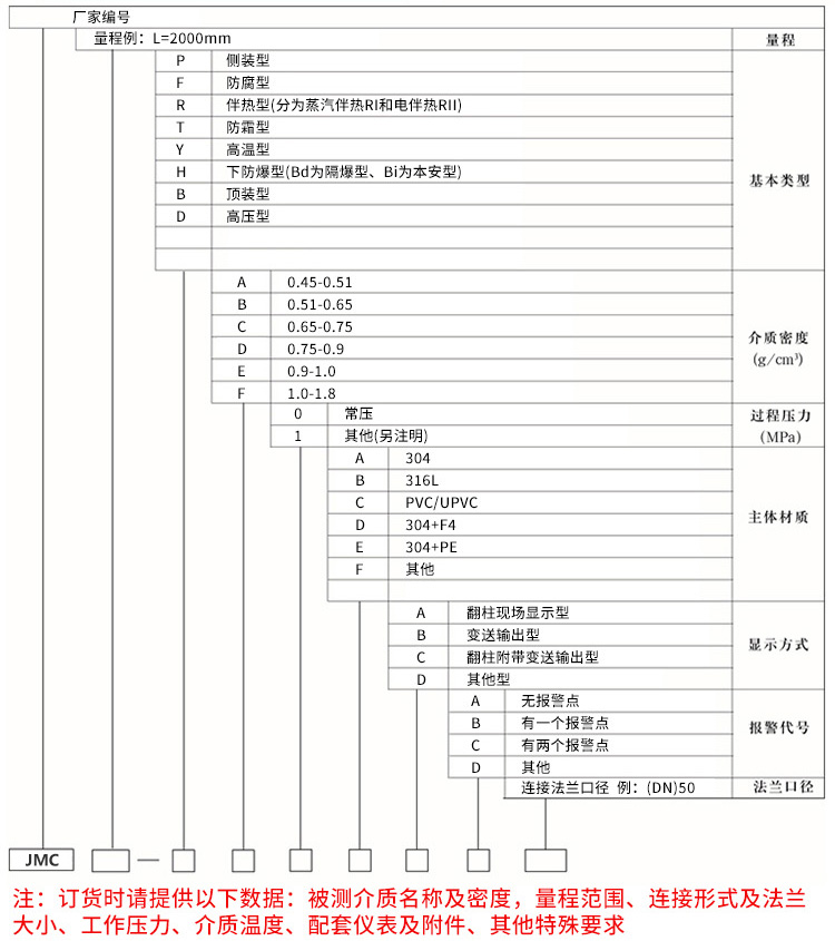 燃油液位計(jì)規(guī)格選型表