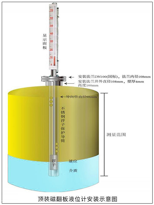 高溫磁性翻板液位計頂裝式安裝示意圖