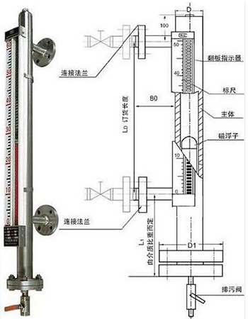 油罐用液位計(jì)結(jié)構(gòu)外形圖