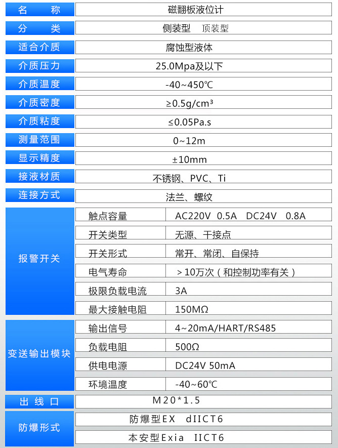 低溫液氮液位計技術參數對照表