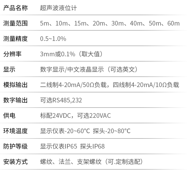 污水井液位計技術(shù)參數(shù)對照表