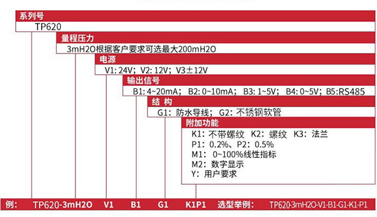 一體化投入式液位計規(guī)格選型表