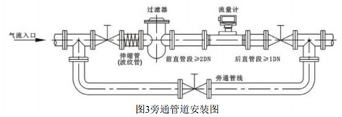 智能氣體渦輪流量計安裝方式圖