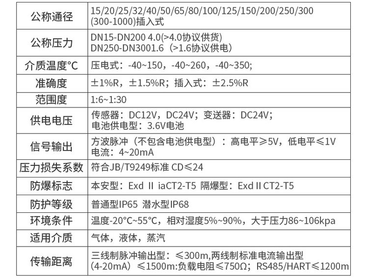 蒸汽計量流量計技術參數(shù)對照表