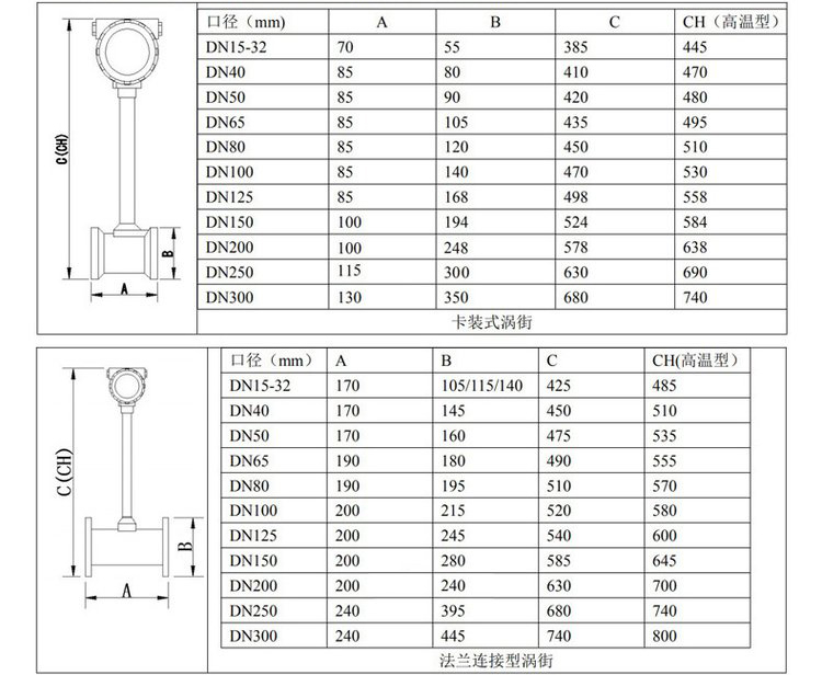 水蒸汽流量計管道式外形尺寸表