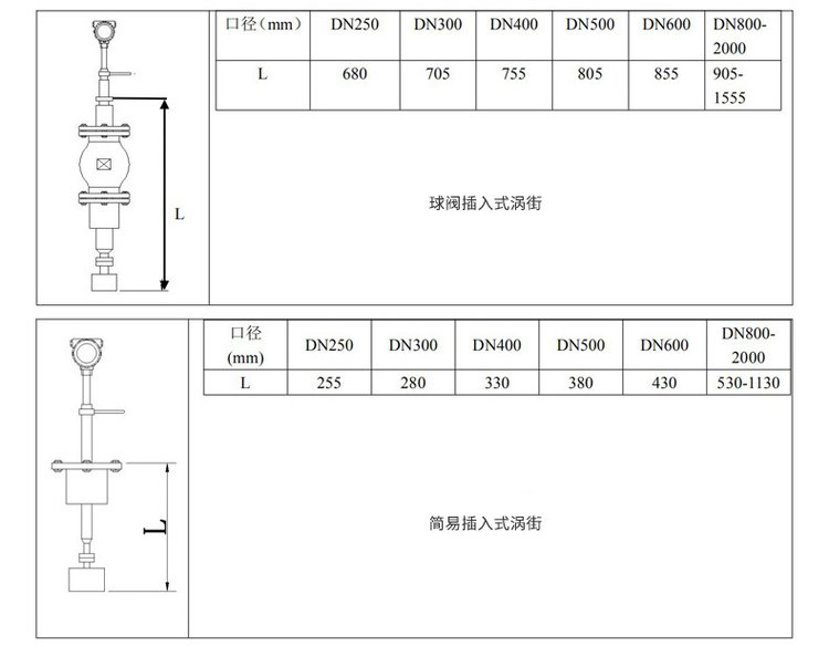 蒸汽管道流量計插入式外形尺寸表