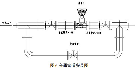 旋渦流量計(jì)安裝示意圖