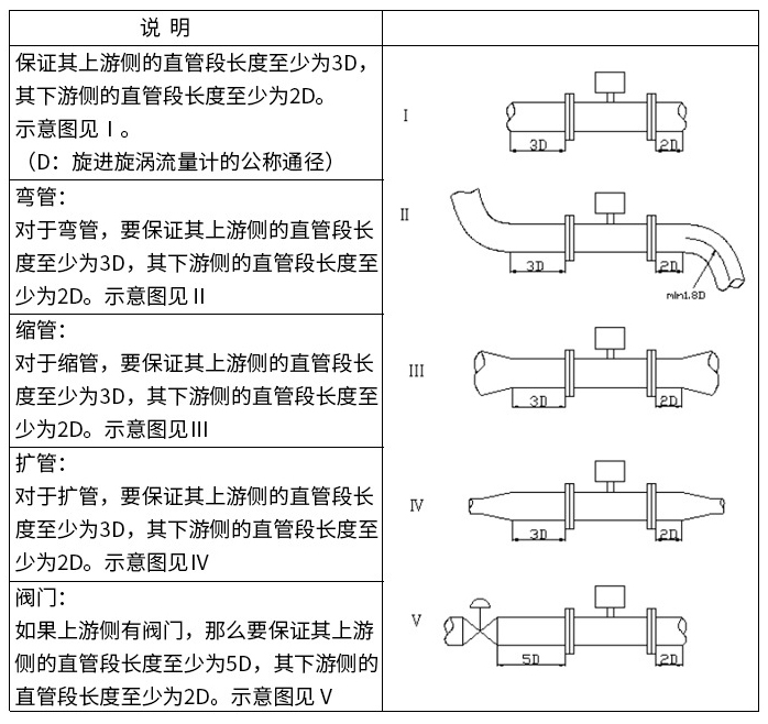 旋渦流量計(jì)直管段安裝要求圖