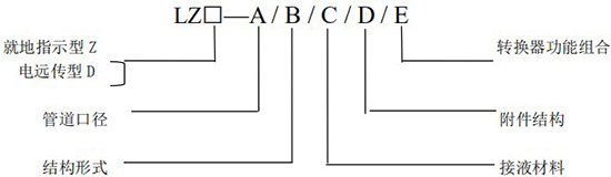 轉(zhuǎn)子流量計(jì)型號規(guī)格表