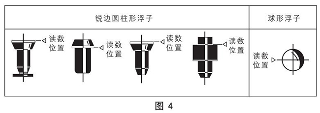 衛(wèi)生型玻璃轉(zhuǎn)子流量計(jì)正確讀數(shù)示意圖