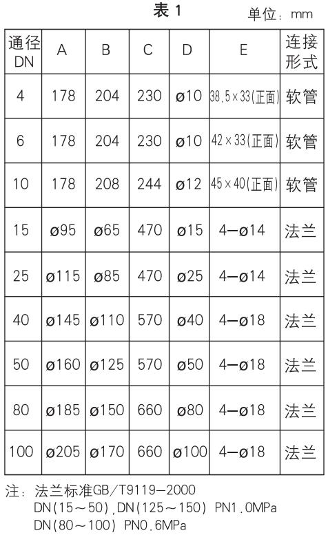 衛(wèi)生型玻璃轉(zhuǎn)子流量計(jì)外形尺寸表