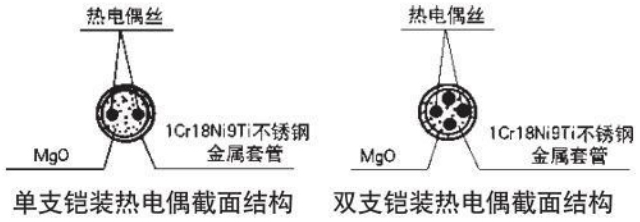 熱電偶材料結(jié)構圖