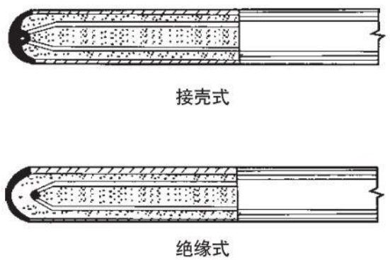 熱電偶測量端結(jié)構圖