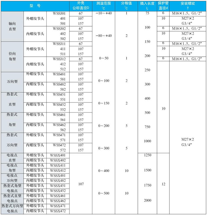 雙金屬溫度計測量范圍對照表