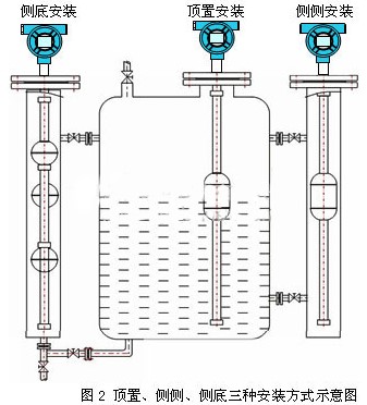 防腐浮球式液位計(jì)安裝方式圖