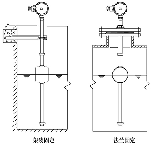 防腐浮球式液位計(jì)支架安裝方式圖