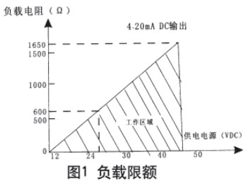 液氨差壓液位計(jì)現(xiàn)場導(dǎo)線連接圖與電路方框圖