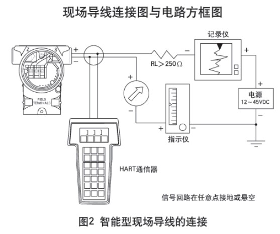 液氨差壓液位計(jì)智能型現(xiàn)場導(dǎo)線的連接圖