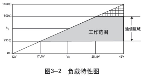 液氨差壓液位計(jì)負(fù)載特性圖