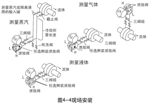 液氨差壓液位計(jì)現(xiàn)場安裝示意圖