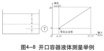 液氨差壓液位計(jì)開口容器液體測量示意圖一