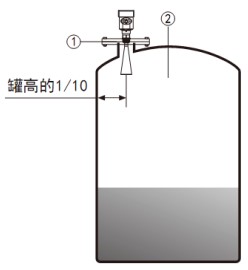 防腐雷達(dá)液位計安裝要求圖