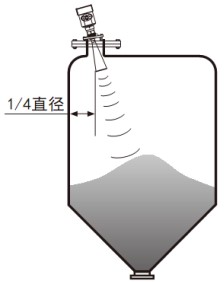 防腐雷達(dá)液位計傾斜安裝要求圖