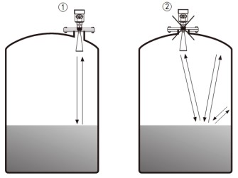 防腐雷達(dá)液位計正確安裝與錯誤安裝對比圖二