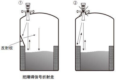 防腐雷達(dá)液位計正確安裝與錯誤安裝對比圖三