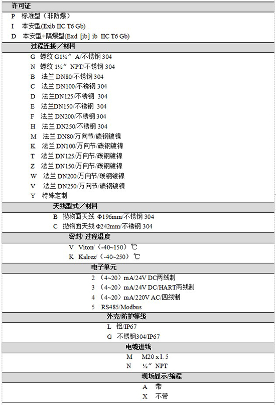 RD-707防腐雷達(dá)液位計規(guī)格選型表