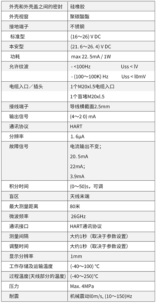 防腐雷達(dá)液位計技術(shù)參數(shù)對照表