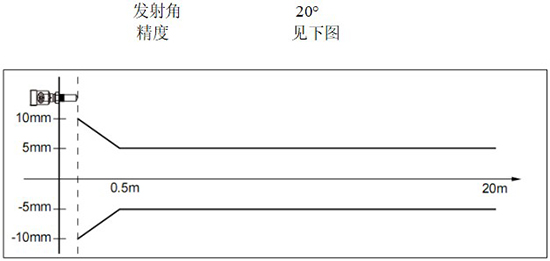 RD-704型防腐雷達(dá)液位計線性圖