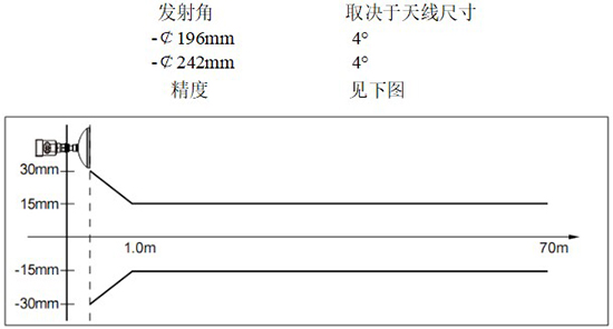 RD-707型防腐雷達(dá)液位計線性圖