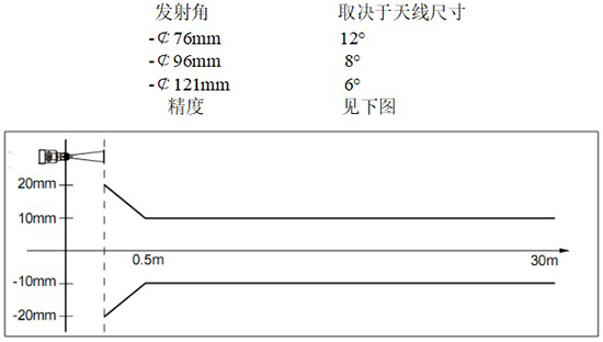 RD-708型防腐雷達(dá)液位計線性圖