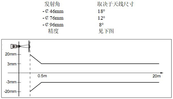 RD-709型防腐雷達(dá)液位計線性圖