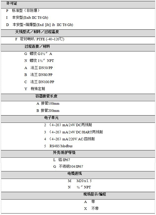 RD-704防腐雷達(dá)液位計規(guī)格選型表