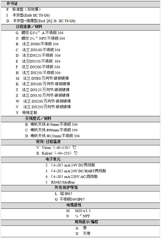 RD-708防腐雷達(dá)液位計規(guī)格選型表